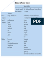 Fat Embolism and Pulmonary Embolism PDF