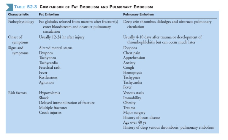 Fat embolism and pulmonary embolism.pdf | Embolism | Vein