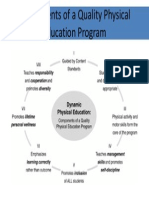 components of a quality physical education program