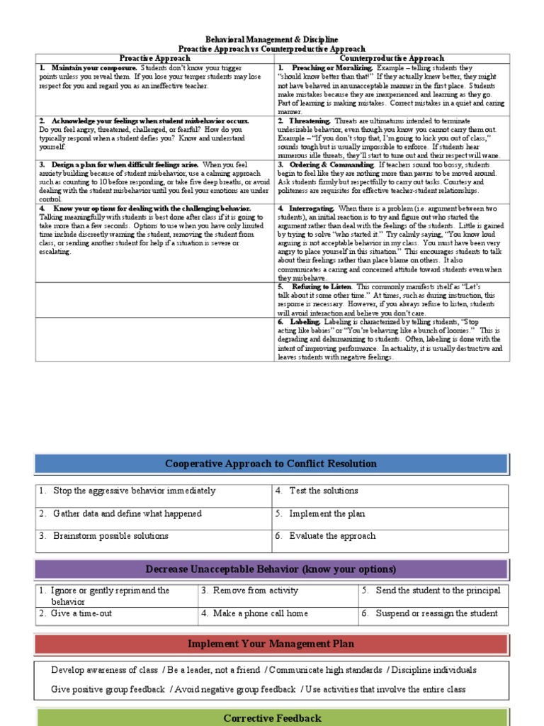 Behavioral Management Proactive Counterproductive Approaches 2 | PDF ...