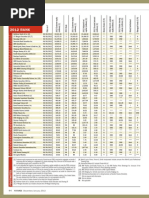 Top 50 Broker 