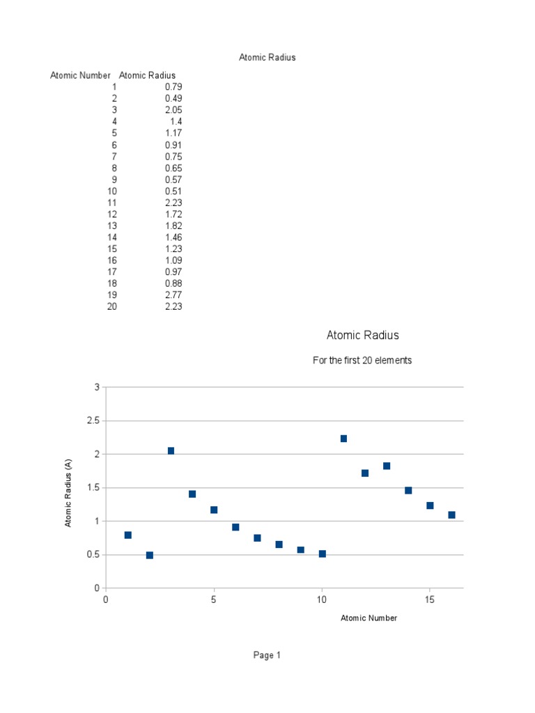 Atomic Radius of First 20 Elements | PDF | Teaching Methods & Materials