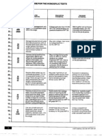 tableaux pour l'interprétation du wonderlic