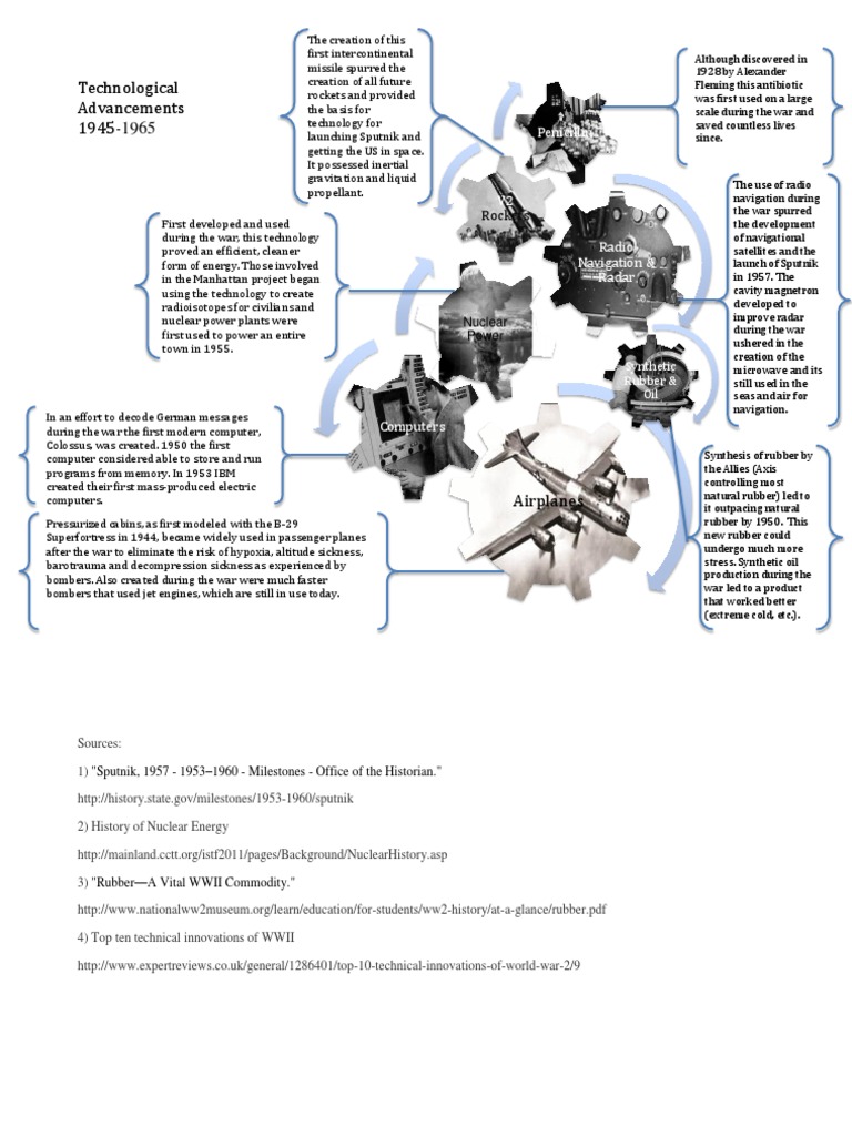 Key Tech Innovations 1945-1965 | PDF