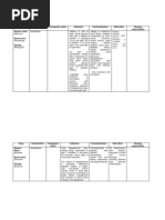 Drug Study