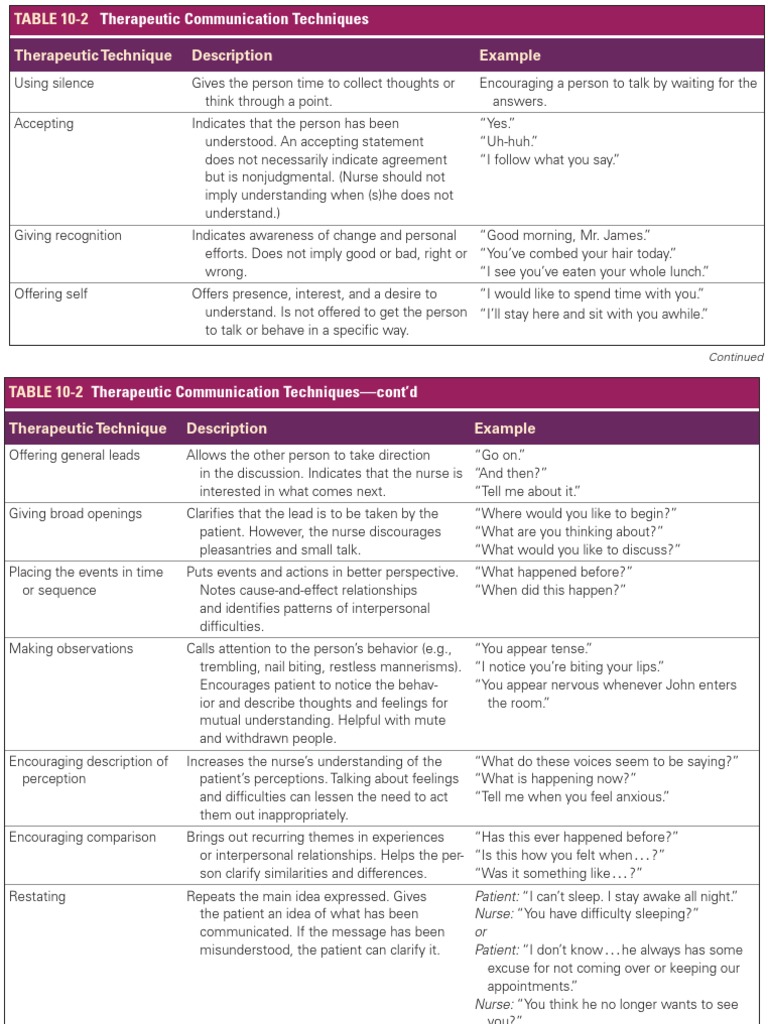 Therapeutic Communication Techniques | PDF | Thought | Nursing