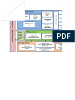 Management Processes: Support Location (Remote Site) R&D Korea