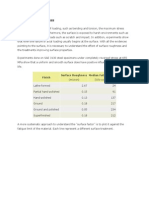 Surface Roughness