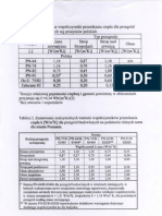 Maksymalne współczynniki przenikania ciepła