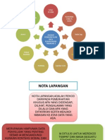 Kaedah Pengumpulan Nota Lapangan