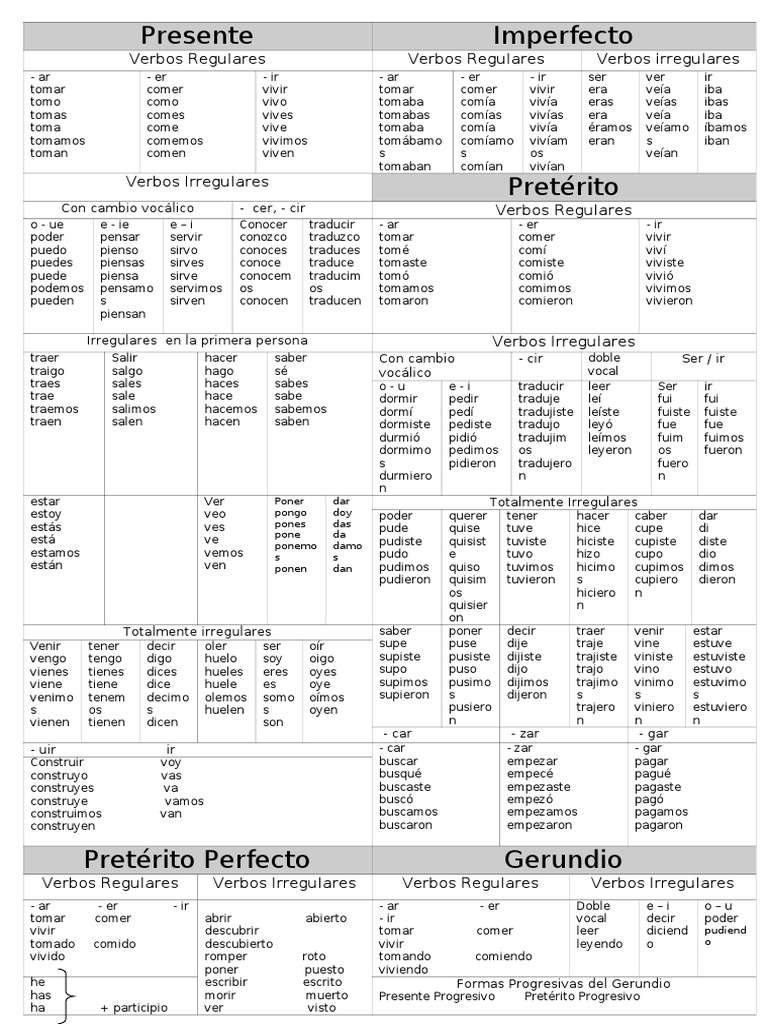 conjugaci-n-de-verbos-en-espa-ol-sintaxis-conjugaci-n-gramatical