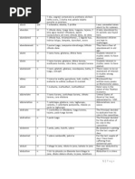 Download English to Hindi Dictionary Roman Lipi by sonuakhil SN19181512 doc pdf