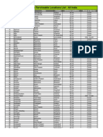 Oriflame LocationWise List