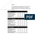 Training Needs Analysis Questiasdadsonaire