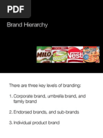 Brand Hierarchy