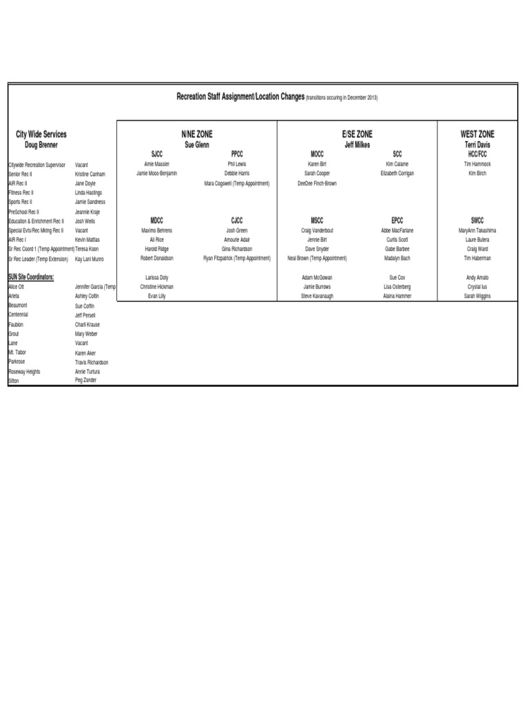 Recreation Staff Teams | PDF | Sports & Recreation