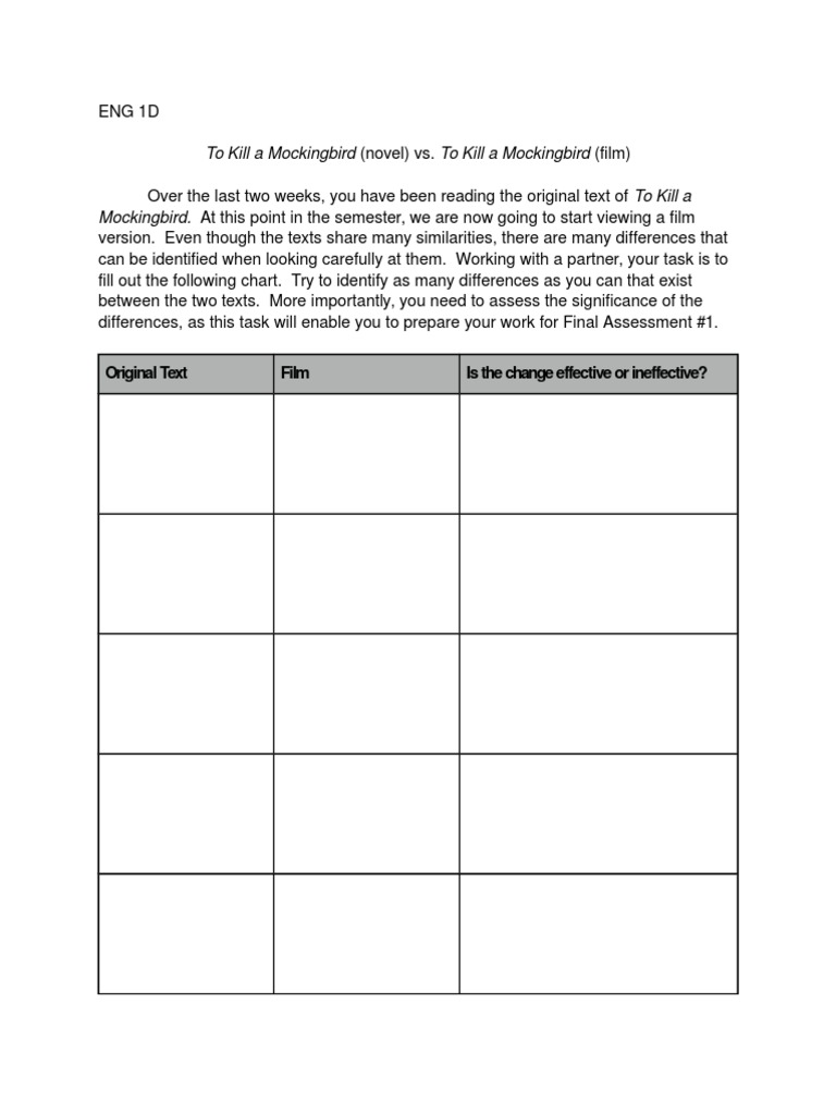 Eng 1 Dmockingbirdchart | PDF