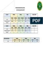 Hoyland Springwood Primary School KS2 Results 2013 Webpage