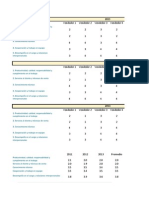 Graficas Evaluaciones de Desempeño, Grupo Focal, Adiestramientos