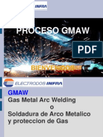 Proceso Gmaw