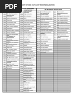 UPKJ Registration Classification Guide | PDF | Microform | Power Station