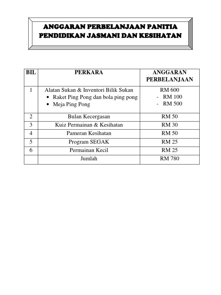 Anggaran Perbelanjaan Pdf