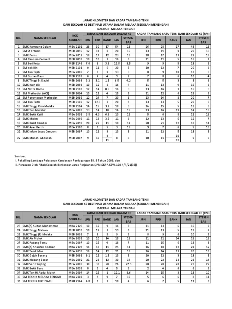 Kadar Tambang Teksi Dan Jarak Perjalanan Tahun 2011 Pdf
