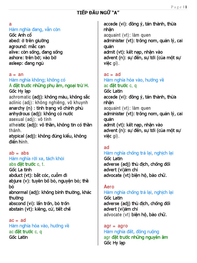 Tiếp đầu Ngữ Full