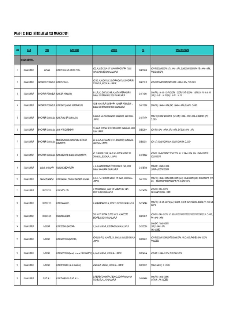 Panel Clinic Listing Asat 1stmarch2011aia | PDF | Units Of Measurement ...