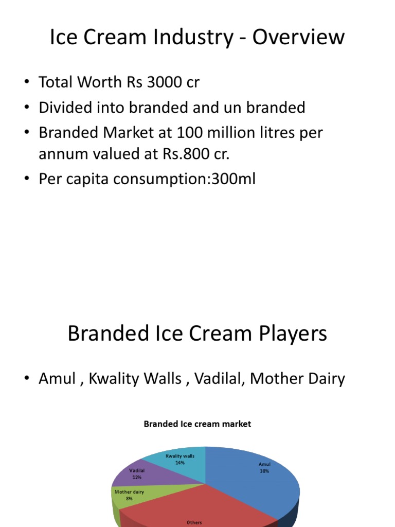 Ice cream thesis pdf image