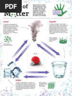 States of Matter Kids Discover