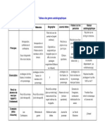 Tableaux-Des-Genres de L'écriture de Soi PDF