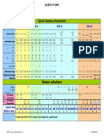 Optical Interfaces Characteristic: Distance Calculation