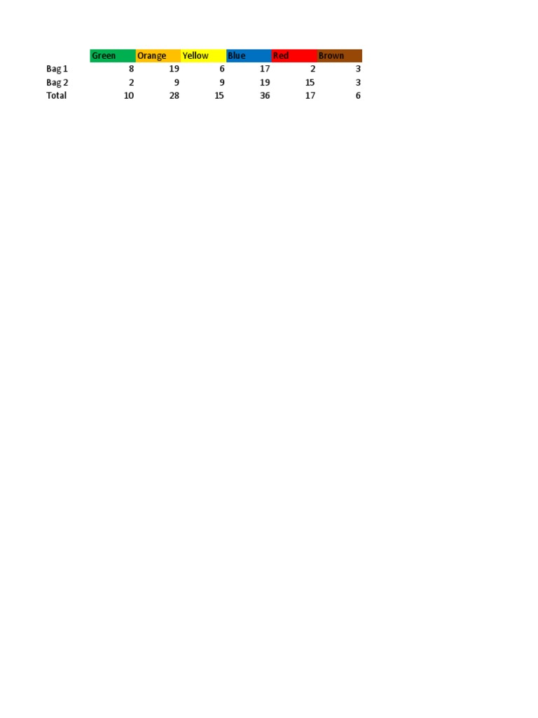 Mms Data | PDF | Wellness | Technology & Engineering