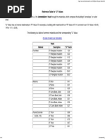 U-Values of Building Materials Table | PDF | Building Insulation ...