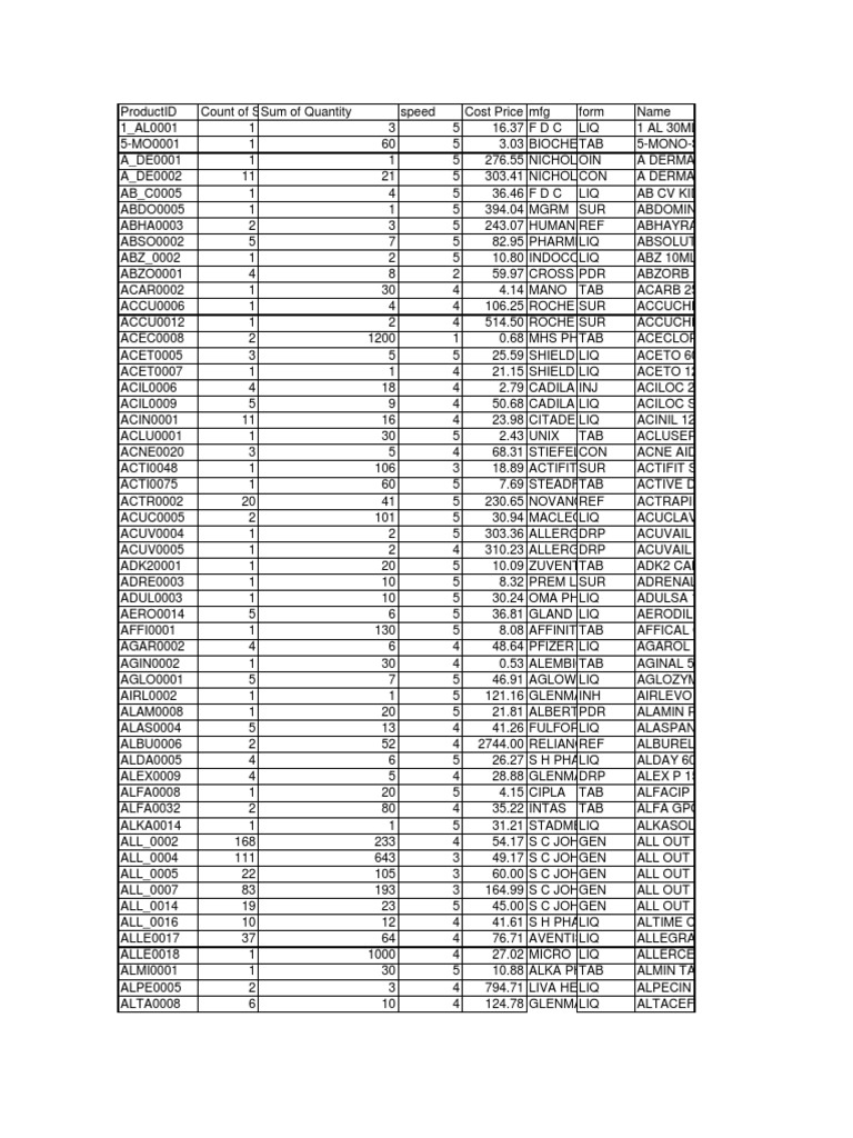 Template Pdf Pharmacy Pharmacology