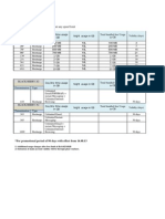 UNIFIED DATA VOUCHER Without Any Speed Limit