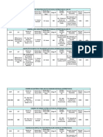 Operações Fiscais Indústria.xls