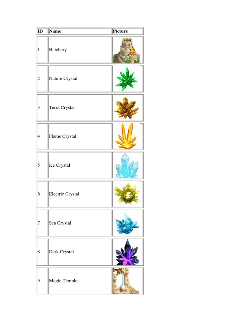 1 Hatchery: ID Name Picture | PDF | Nature