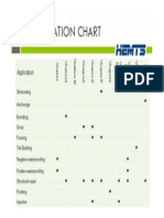 products Application Chart