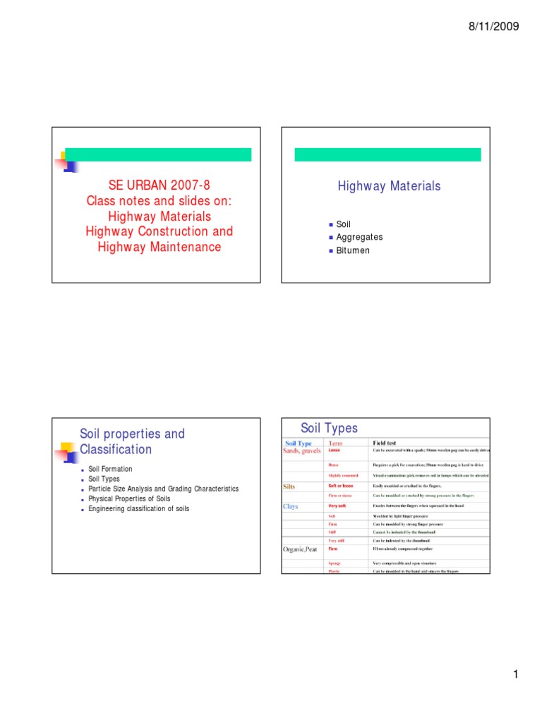 SE URBAN 2007-8 Class Notes and Slides On: Class Notes and Slides On ...