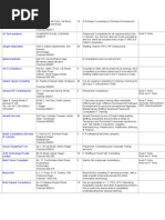 Download Consultancy in Chennai by Venkatesang_86 SN19210775 doc pdf