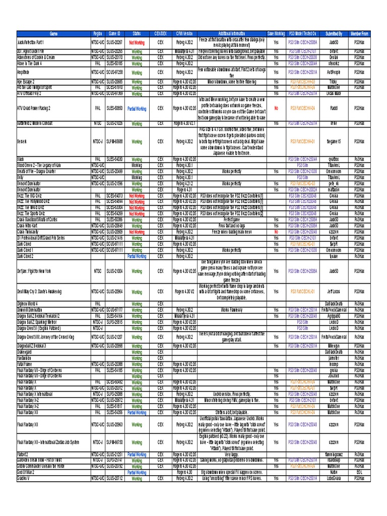Compatibility list ps2 to ps3 pdf play station 3 final fantasy
