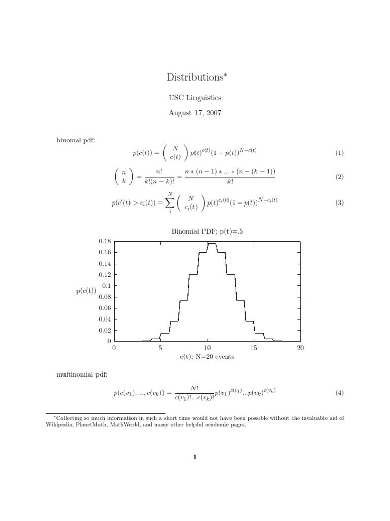Distributions: C (T) N C (T) | PDF