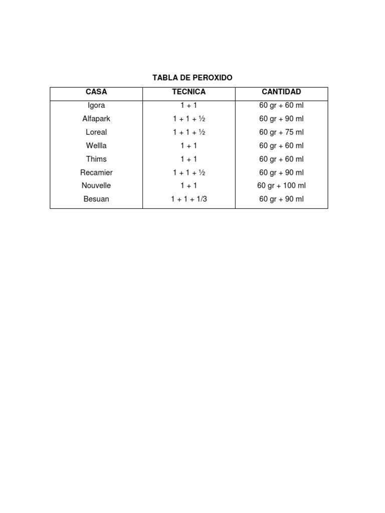 Tabla de Peróxidos para Tintes Capilares | PDF | Pelo | Productos quimicos