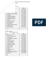 Daftar DPL Semarang Barat Upload