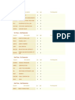 1st-4th Year Law Subjects & Descriptions