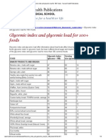 Glycemic Index and Glycemic Load For 100+ Foods