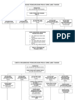 Carta Organisasi 2013