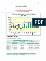 Visión General Del Agro Peruano PDF